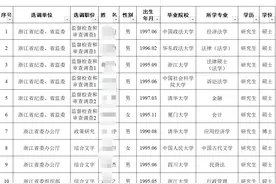 浙江省选调1236人，本土院校占据优势，985名校生势单力薄图片