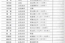 广州从化区历代进士名录图片