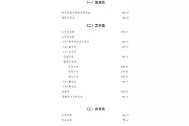 @重庆考生 2021年高职教育分类考试分数线“出炉”图片