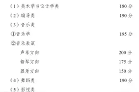 @重庆考生 2021年高职教育分类考试分数线“出炉”图片