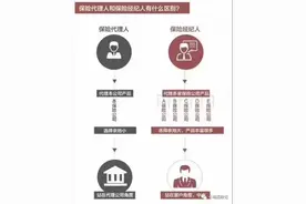 不都是卖保险的吗，还有不一样的？图片