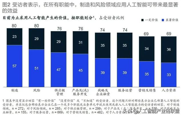 人工智能的发展与障碍