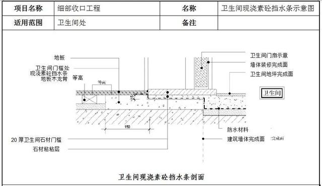 14个细部节点优化方案，极致细节之美，值得学习