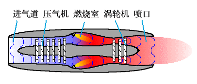 飞机是靠什么起飞的，飞机飞行原理动图讲解，你看懂了吗？