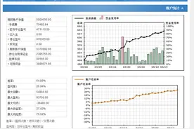 豆粕大王：顺势交易的人都活下来了，但逆势交易的人却创造了巅峰图片