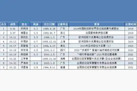 中国现役十大百米飞人TOP 10，苏炳添傲视群雄图片