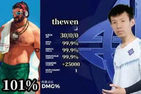 张嘉文再翻车：无解男枪五杀后装点投降，队友全票通过图片