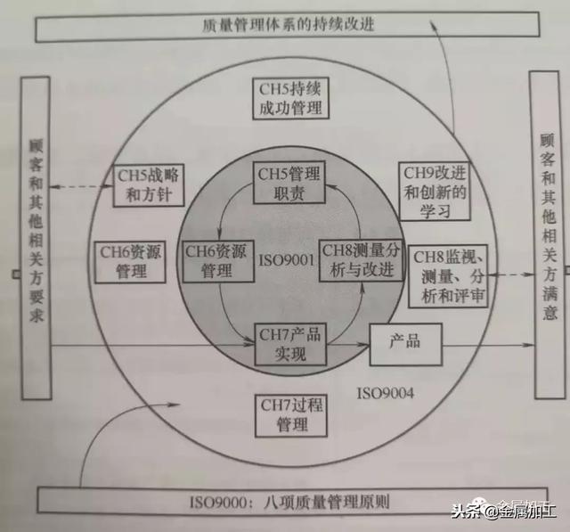 iso9000是什么（ISO9000你知道多少）