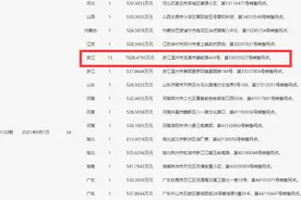 证实！浙江一人独揽双色球15倍头奖，总金额超7928万元图片
