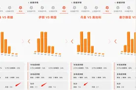 世预赛：美国VS哥斯达黎加，战术打法浮出水面，这剧本有些熟悉图片