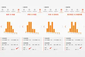世预赛：美国VS哥斯达黎加，战术打法浮出水面，这剧本有些熟悉图片
