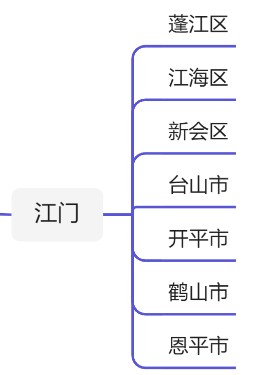 广东21个地级市行政区划图（2021）