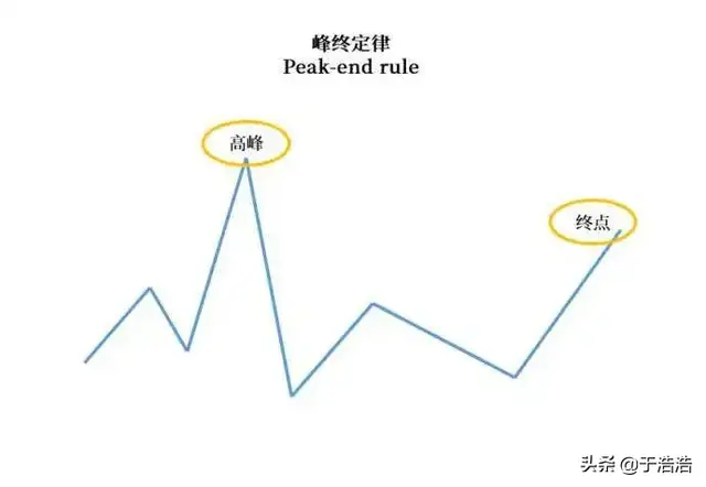 教你永久戒除王者荣耀