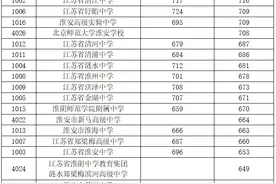 刚刚！淮安2021各大高中录取线出炉！淮中739分、新淮719分图片