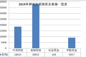 速看！关于辽宁省学生资助图片