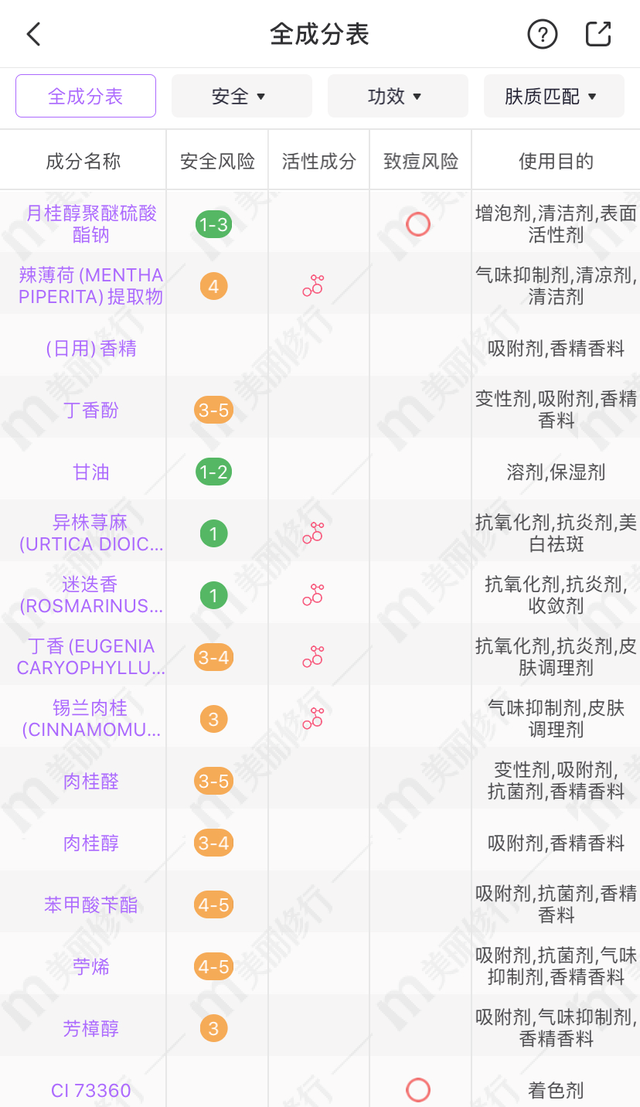 4款洗头皂分析：lush性价比不高，罗兰、AA值得尝试