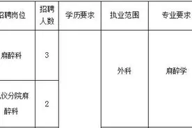 大理州人民医院公开招聘编制外合同制医师50人，明天起开始报名！图片