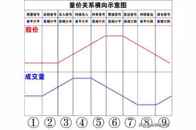 成交量精解（4）：如何分析量价关系？图片