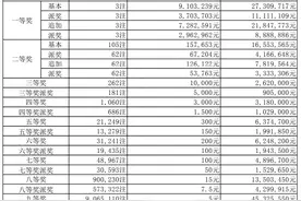 大乐透第045期：头奖3注2304万元，安徽一人或独揽4608万元图片