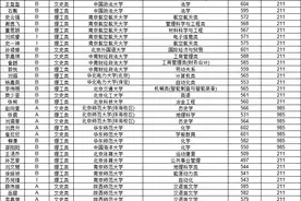 庄浪一中高考重本录取学生名单（部分）图片