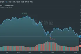 比特币暴跌13000美元，币圈「过山车」为何如此刺激？图片