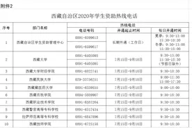扩散！西藏准大学生，这些资助政策快来了解一下图片