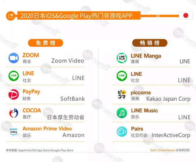 DUG报告：2020全球手游市场洞察（中美日韩篇）