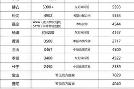 上海这几所高中“低进高出”，特别适合普娃捡漏图片