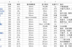 电脑搭配指南，4000元随身携带的主机也可以畅玩大型游戏。图片
