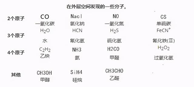 在地球形成前，太阳系已经有氨基酸了，这说明了一个重要的问题