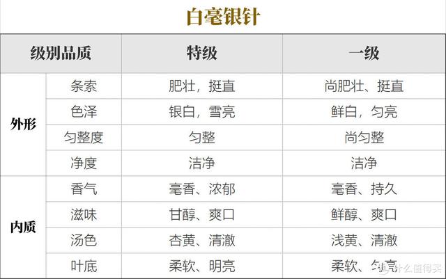 六大茶类通识：万字长文，一篇看懂：什么是白茶