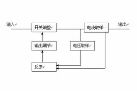 LED电源基础知识大全图片
