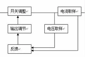 LED电源基础知识大全图片