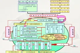 顶级公司的内部流程，都在这里了图片