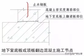 强烈建议收藏！史上最全“节点做法”图片