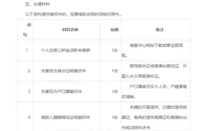 实探！长沙房贷商转公全攻略来了！1天搞定图片