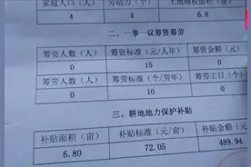 耕地地力保护补贴是什么？我们有这样的补贴吗？图片