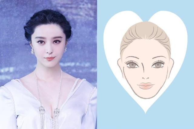 剪发前先留意面型！6个不同脸型配衬的发型造型