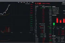 跌惨了！杨浩的定期双息还能继续持有吗？图片