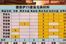 魔兽世界怀旧服：NAXX前期T3套装材料准备图片