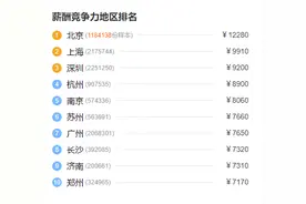 2020年程序员工资水平大曝光图片