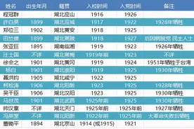 什么是红珊瑚？这首歌带你一起研究！图片
