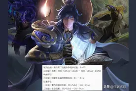 S24赛季已更新，李白李信巨变，皮肤6新增3免费，瑶鹿灵舞没了图片