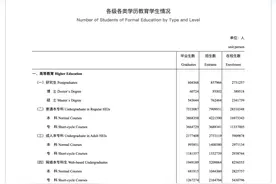 考博难？毕业更难？医学生考博难上加难？图片