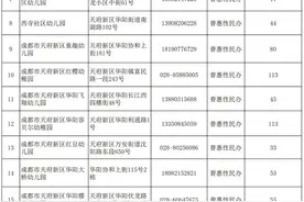 这些幼儿园今年还有空余学位图片