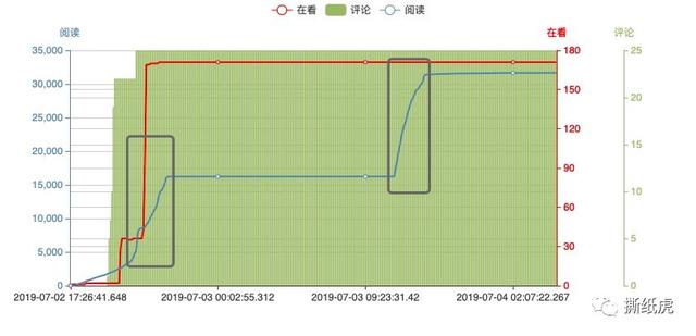 老国货要成为“新国潮”，踩这么多坑可要“挂”