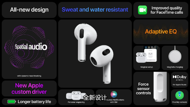 ƻ¿AirPods 3֪Щı䣬һ
