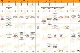最全整理！全山东16座城市的惠民保大比拼图片