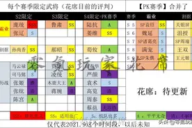 三国志战略版：限定武将哪家强，庞统、孙尚香、关银屏就很强图片