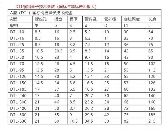 50铝芯电缆线价格表「4×50平方铝芯电缆价格」